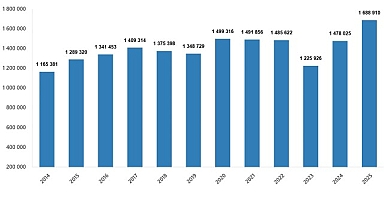Konut Satış İstatistikleri, Aralık 2025