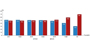 İstatistiklerle Kadın, 2025