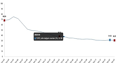 Tüketici Fiyat Endeksi, Mart 2026